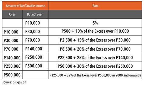 www.bir.gov.ph and www.knowyourtaxes.ph|Know Your Taxes.